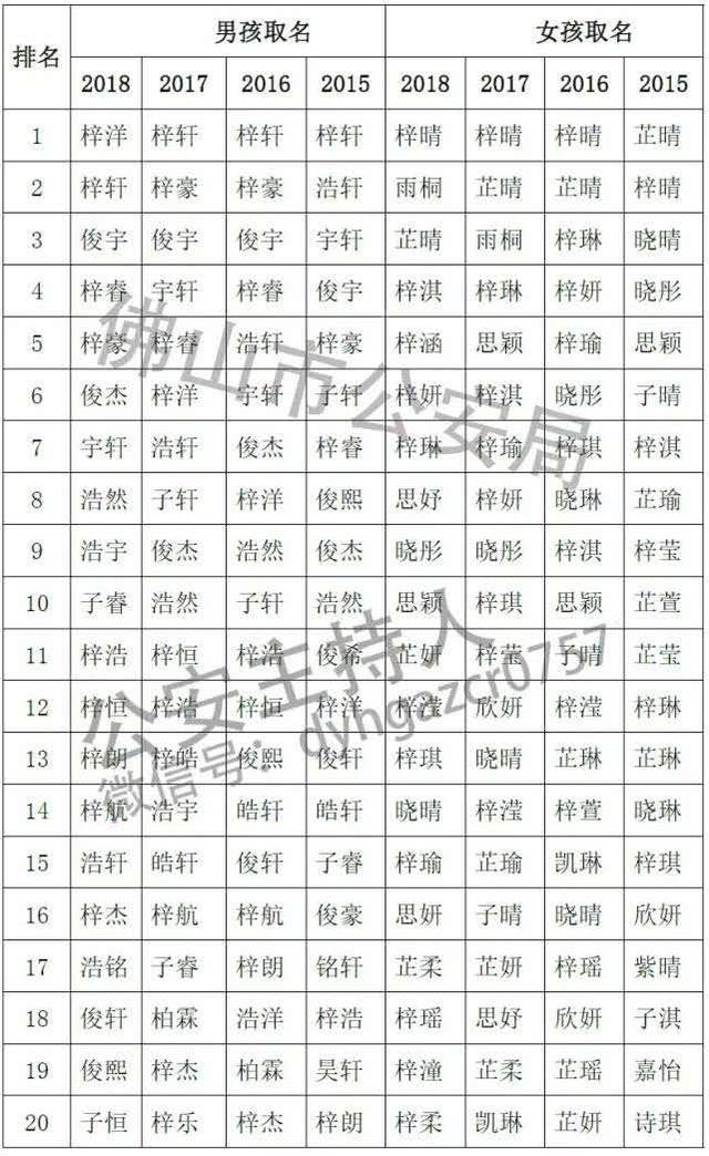 免费宝宝起名和软件起名_起名大师宝宝起名大全_一般宝宝起名收费多少