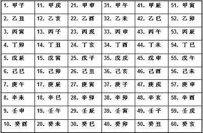 何字五行缺水起名_根据五行起名字_生辰八字五行带水字起名