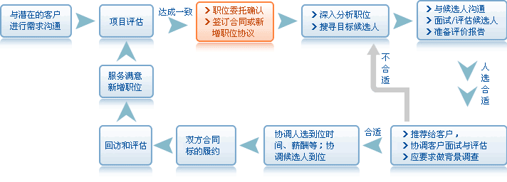 公司 在线起名_猎头网络公司起名_公司 起名