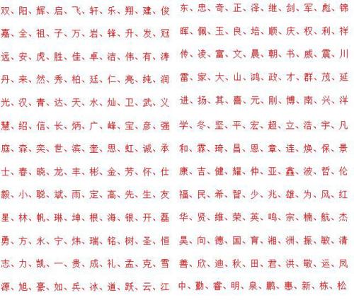 1200个好听的男孩名字 属狗宝宝起名宜用字