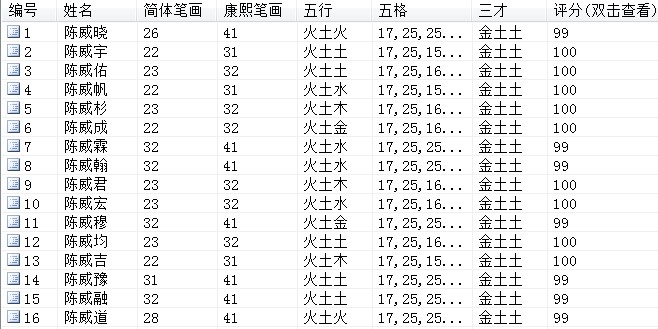 鼠年宝宝起名大全_2015年羊年宝宝起名大全_2010年虎虎宝宝起名大全