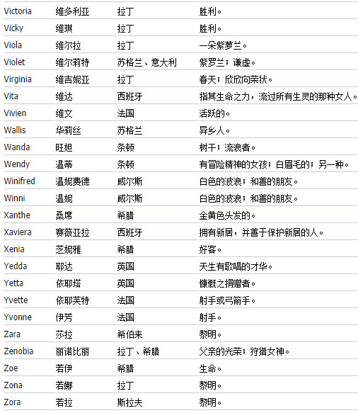 美国流行俚语_美国流行音乐故事下载_美国流行 英文名