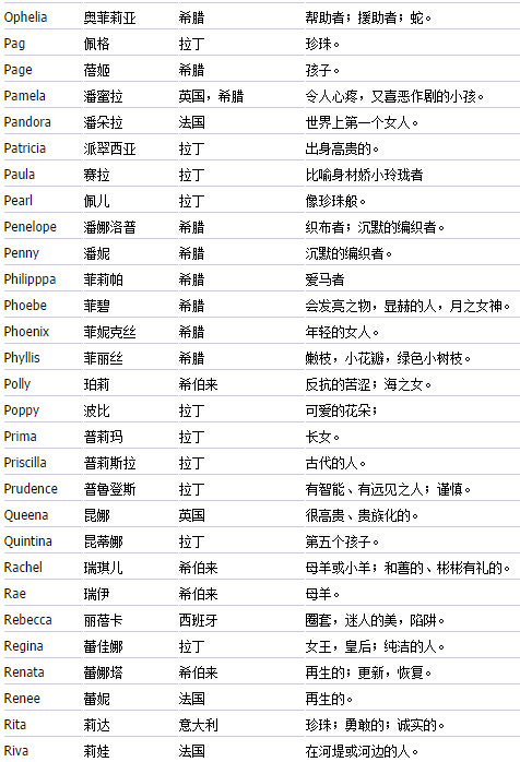 给自己取个英文名_怎么给自己取个英文名_给自己取个英文名