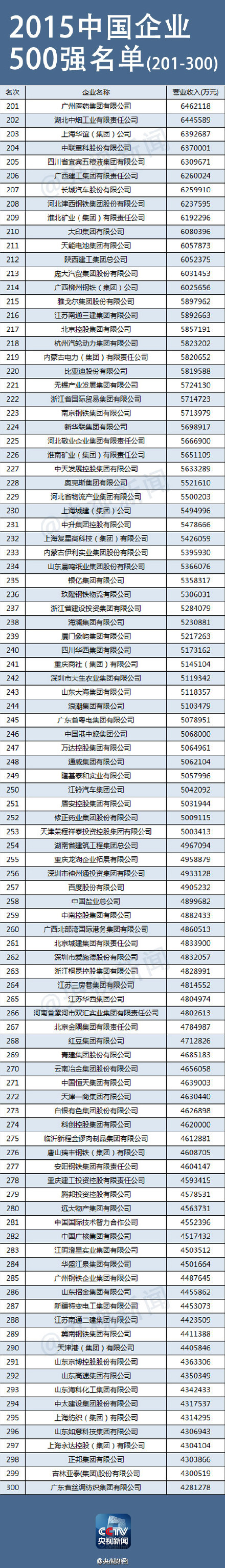 外国酒吧名字大全中文_外国企业家名字大全_外国明星名字大全