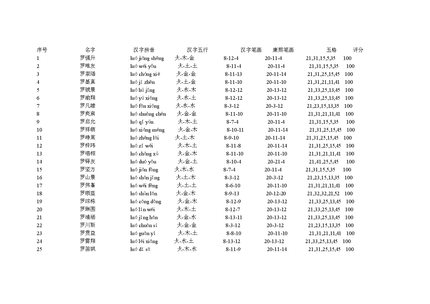 猴年邹姓女孩取名_邹姓属马女孩取名_罗姓女孩取名属鸡