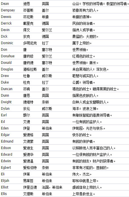 女生英文名霸气简短_英文昵称女生简短好听霸气_霸气女生简短网名英语