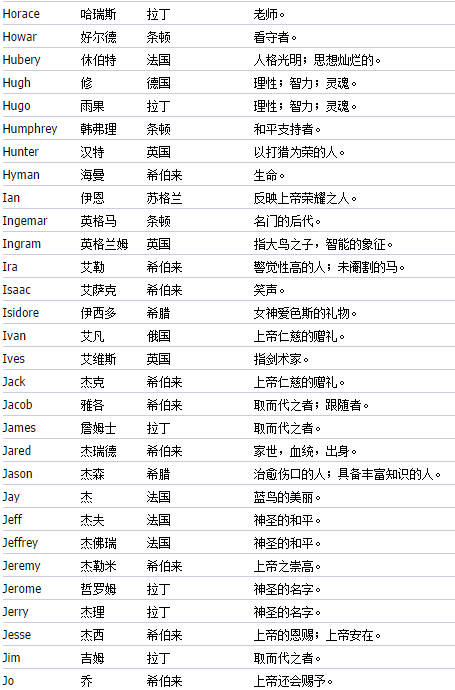 缅甸男人名字大全_古人男人名字大全_男人英文名字大全