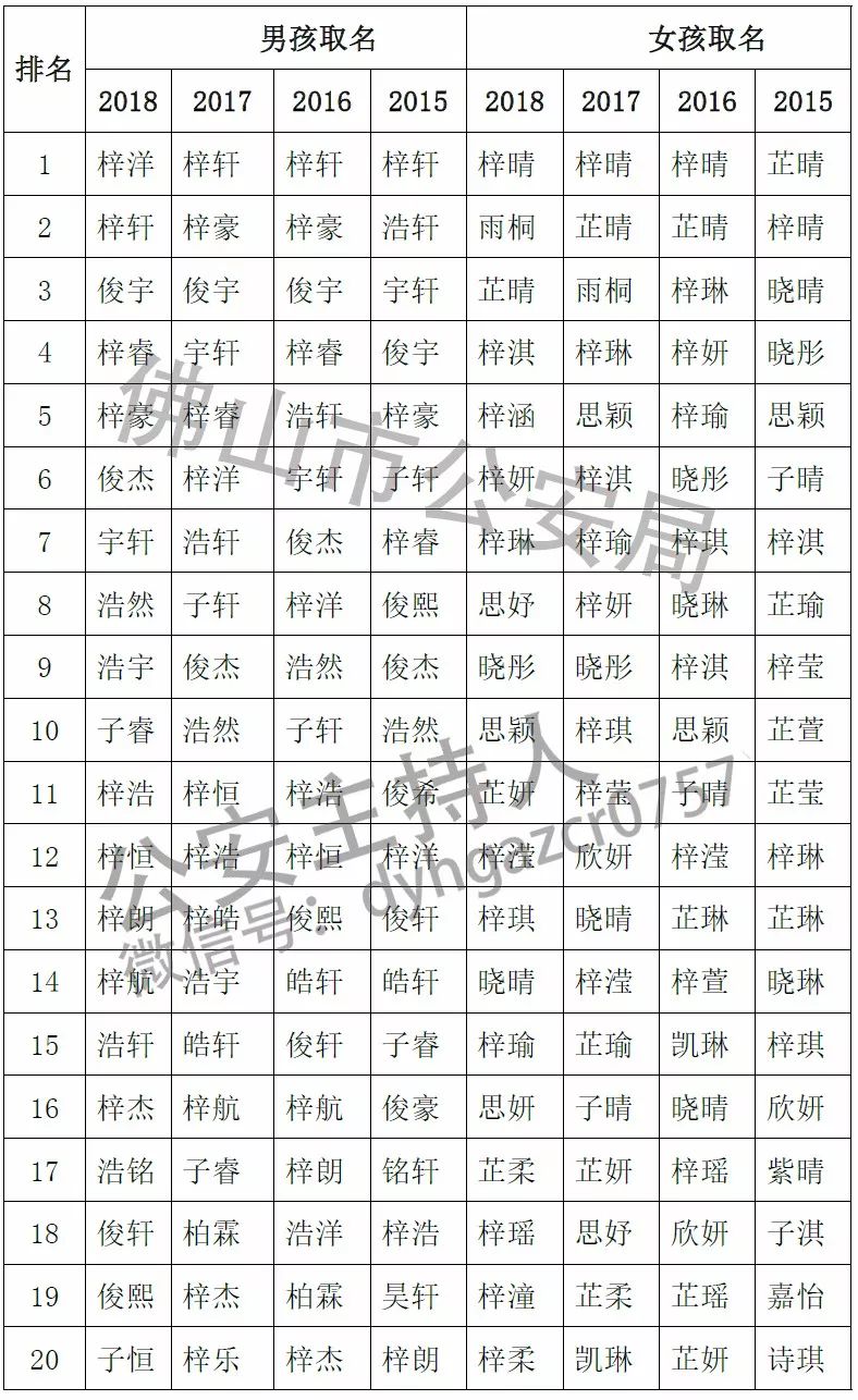 宝宝起名小工具 宝宝中心_佛山宝宝起名_起名大师宝宝起名大全