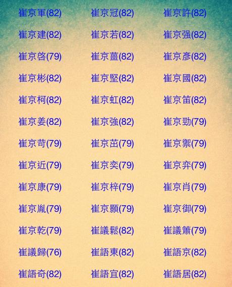 起名字大全男孩打分刘安辰打分_姓赵2015年农历10月男孩起名_起名字大全男孩打分羊年9月27日