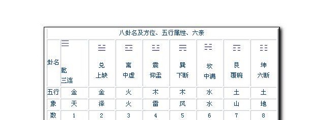 宝宝取名周易起名_龙年宝宝起名_周易起名 龙年宝宝起名要素