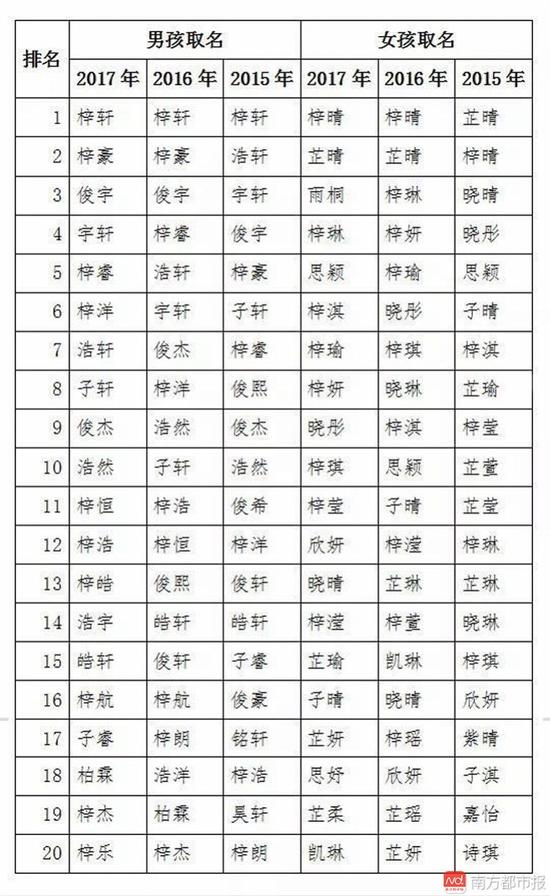 小女孩取名字大全2017_2017年生女孩取名大全_珞字取名女孩起名大全