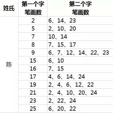 姓刘属牛男孩起名_姓刘属马的女孩名字_姓刘的男孩名字大全