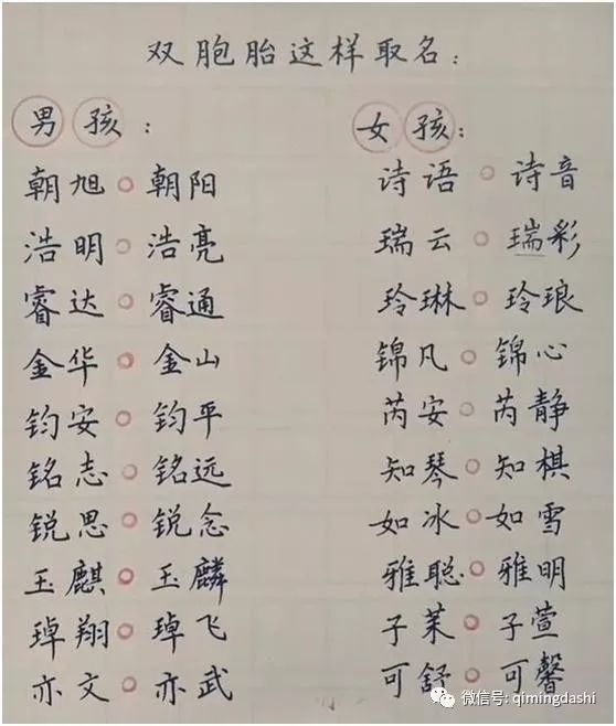 起名字根据生辰八字还是易经八卦_生辰八字算命起名打分_易经八字起名