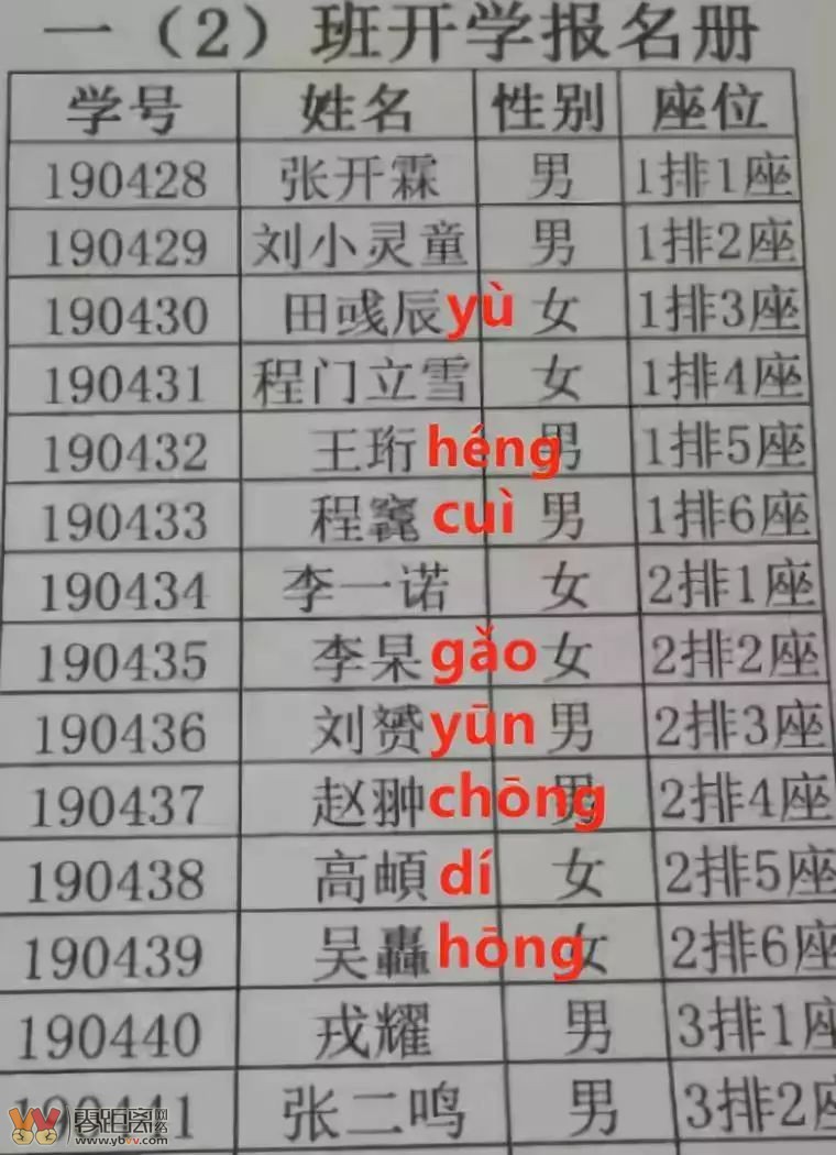 起名字生僻字_算命的起名字生僻字_起名字生僻字