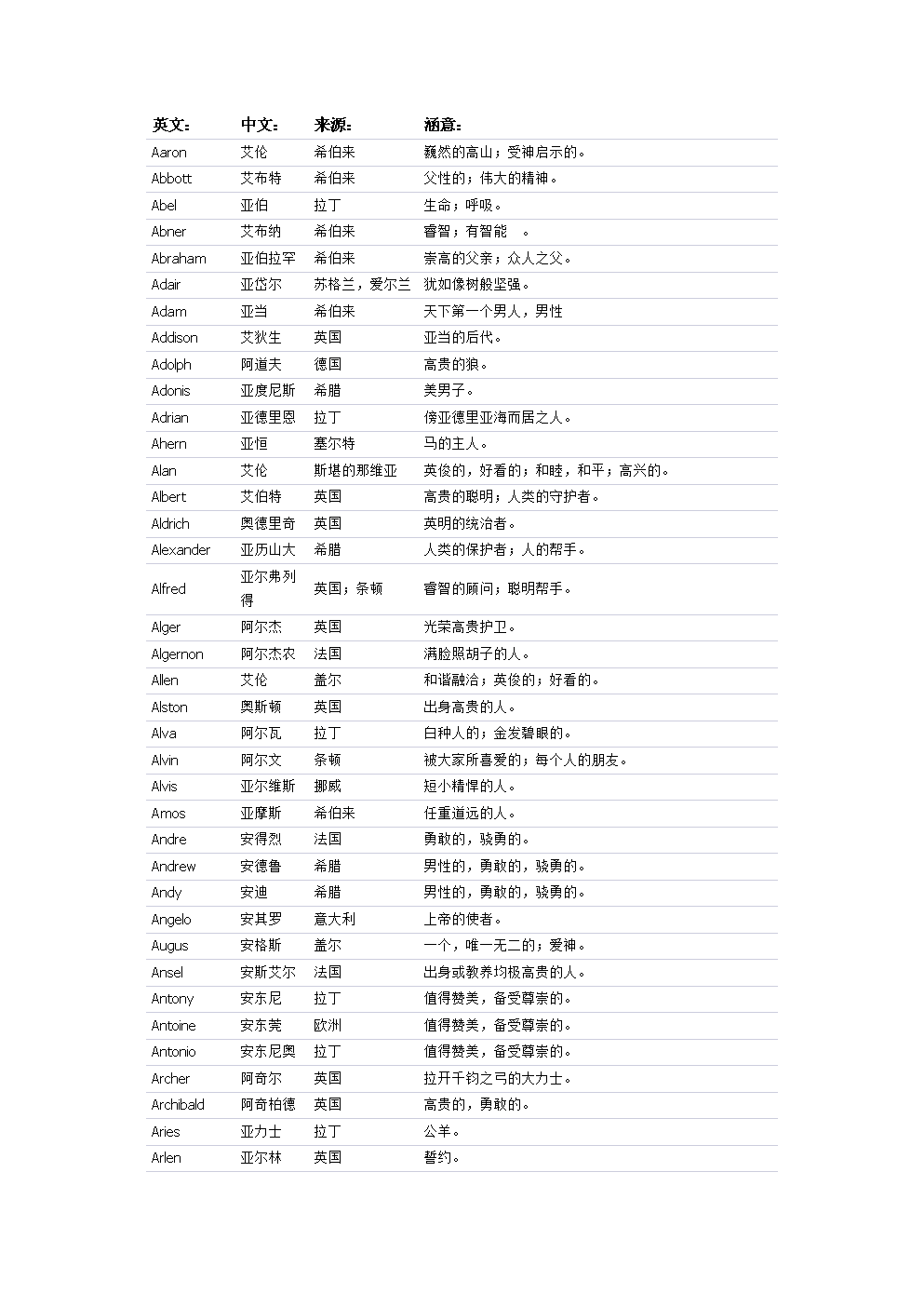 给中国男孩起英文名_给中国男孩起英文名