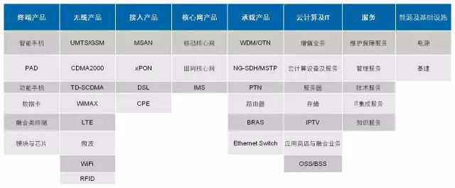 中兴通讯 英文名