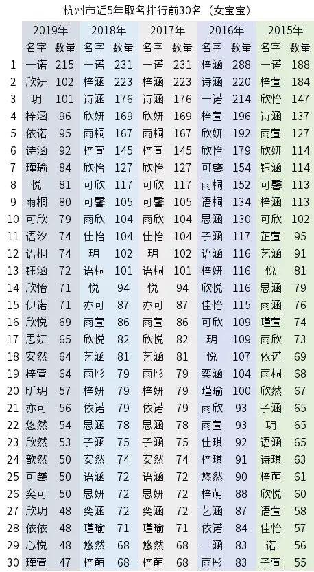 起名大师宝宝起名大全_杭州宝宝起名_起名通宝宝起名收费