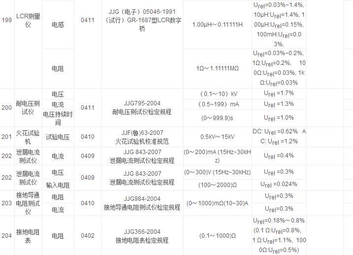 计量测试校准公司起名大全_饭店起名大全打分测试_公司 起名 测试