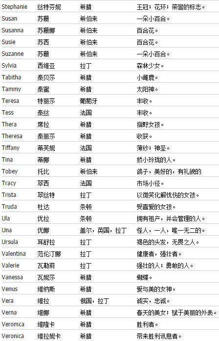 给自己取个英文名_怎么给自己取个英文名_给自己取个英文名