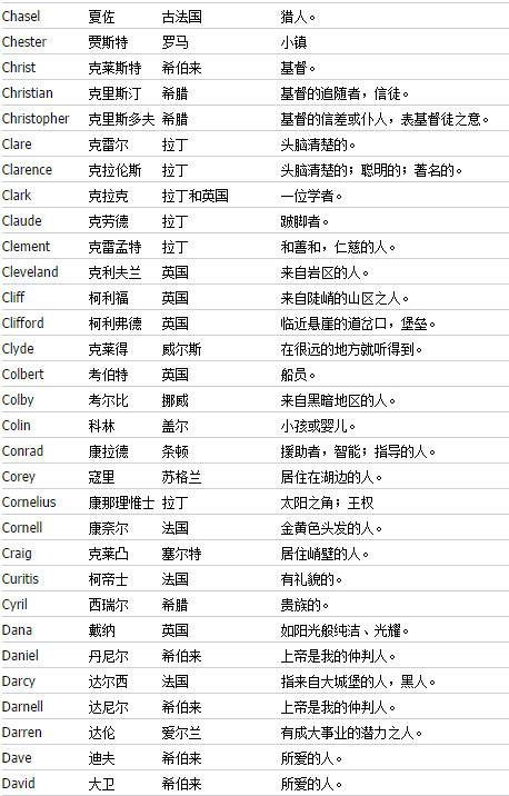 如何取好听的名字_给自己取个英文名字_取英语名字