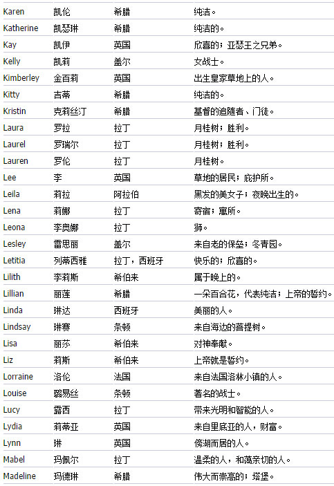 怎么给自己取个英文名_给自己取个英文名_给自己取个英文名