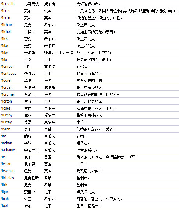 给自己取个英文名_给自己取个英文名_怎么给自己取个英文名