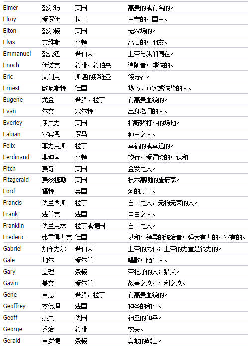 霸气女生简短网名英语_英文昵称女生简短好听霸气_女生英文名霸气简短