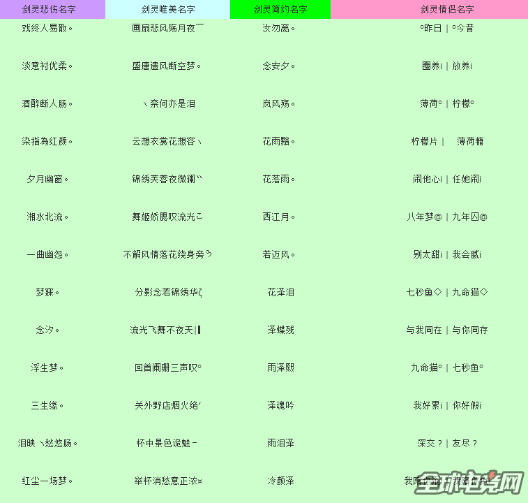 怎样起名字_怎样给狗狗起名字大全_怎样根据八字起名字