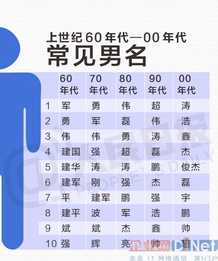 中国人现在不会起名字_属猴人起名宜忌用字_男宝起名带明字或铭字