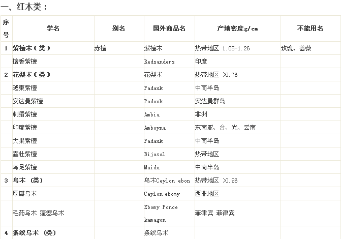 免费木材公司起名大全_公司免费起名网站_给公司免费起名