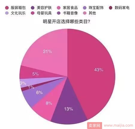 明星开网店成绩如何？马蓉李小璐等180多位明星网店全倒闭