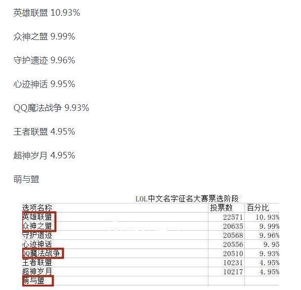 lol英雄联盟英文名