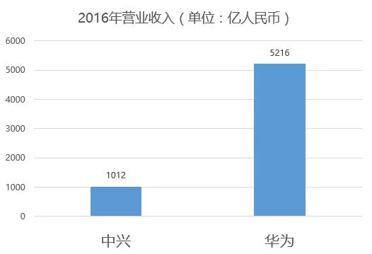 中兴通讯 英文名