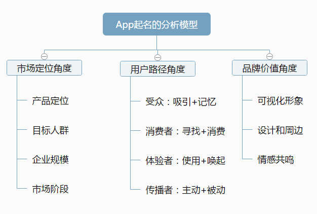 游戏集团起名