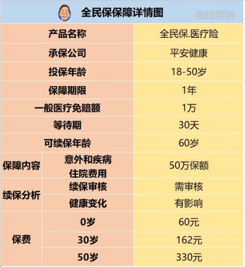 医疗保险的网友 2019年1月2日好医保医疗险不错,但身体健康的人慎买!