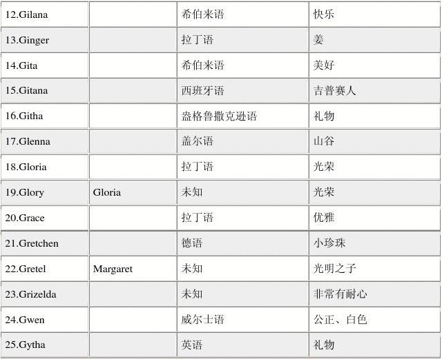 股票如何取博客名字_男孩取名前两个字为陈泓的姓名_怎么为自己取英文名字