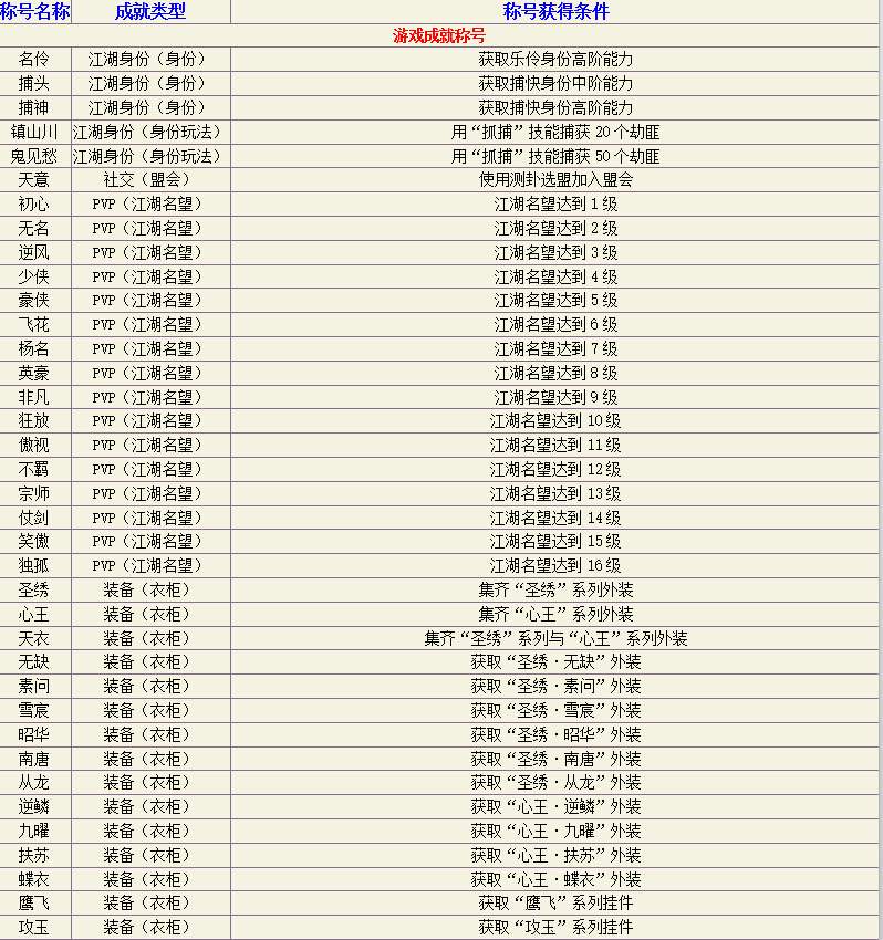 双胞胎起名字大全2015_2015年双胞胎男孩起名_双胞胎女孩起名大全