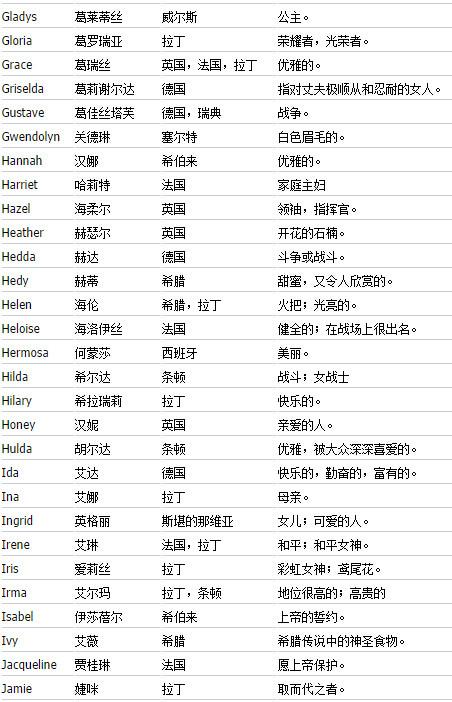 微信群名字大全朋友群_微信群的名字起什么好_起微信名字