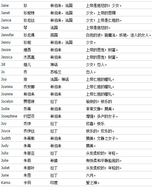 英文男孩名字_英文男孩名字大全翻译_美国英文名字 男孩