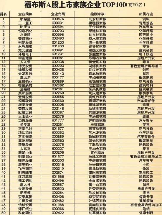 外国酒吧名字大全中文_外国企业家名字大全_外国明星名字大全