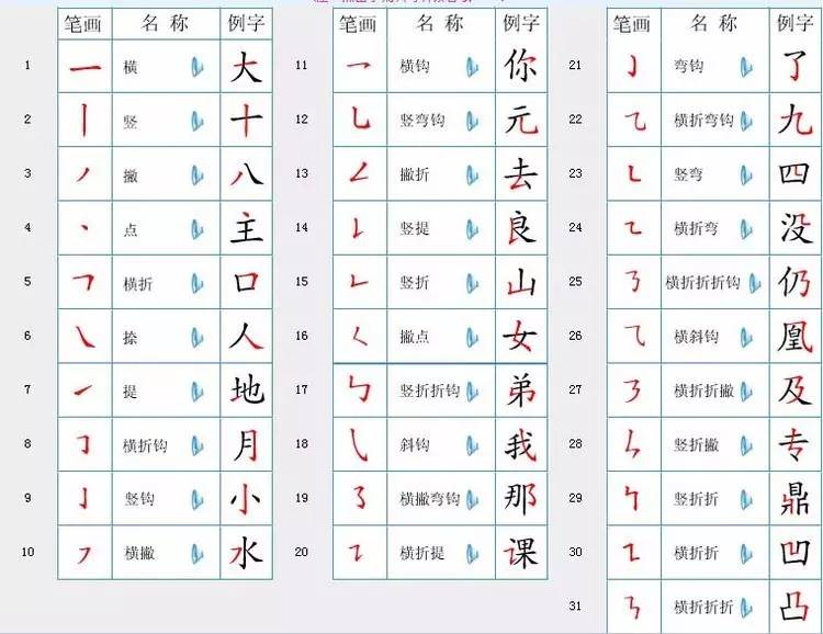 按笔画起名字_按名字笔画算命_五格起名法 杰字笔画