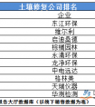 土壤修复公司排名