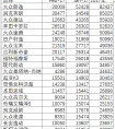 睿字五行属什么 听起来很聪明的名字怎么取