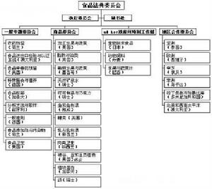 健康产业公司起名_健康产业公司起名