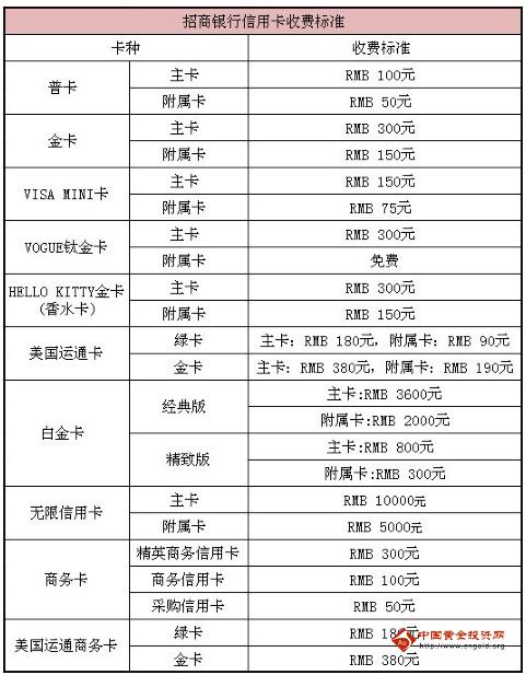 招商银行英文名_招商银行英文名