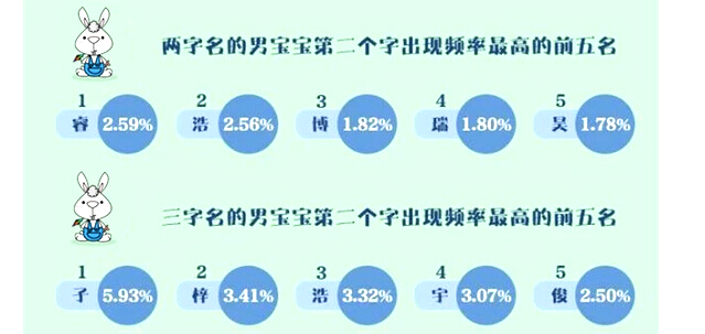 微信卖农产品起名大全_微信卖农产品起名大全