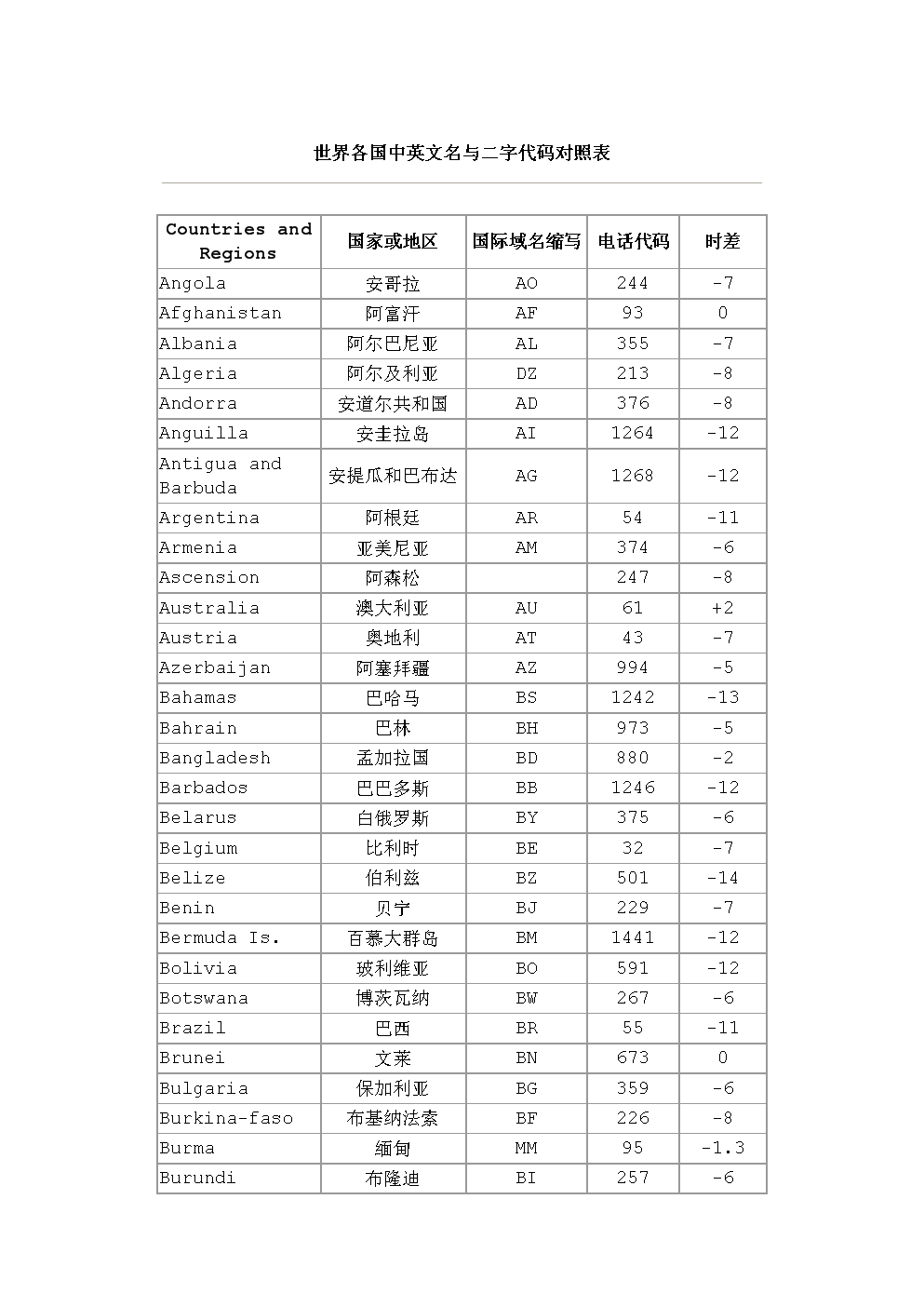 全世界国家英文名_全世界国家英文名