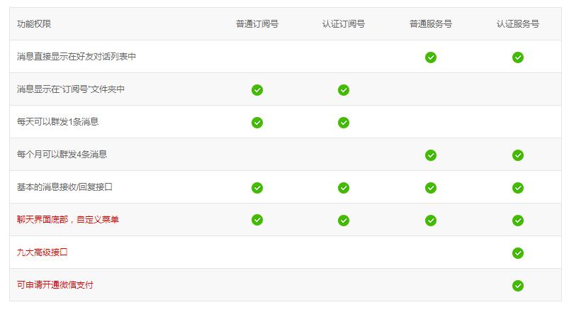 微信订阅号如何改名字吗_微信订阅号如何改名字吗