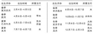 属猴五行缺木取名_属猴五行缺木取名