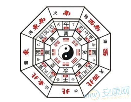 五行八卦算命起名